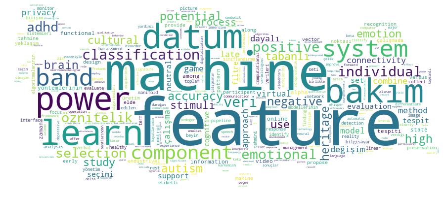 GCRIS Competency Cloud