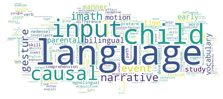 GCRIS Competency Cloud