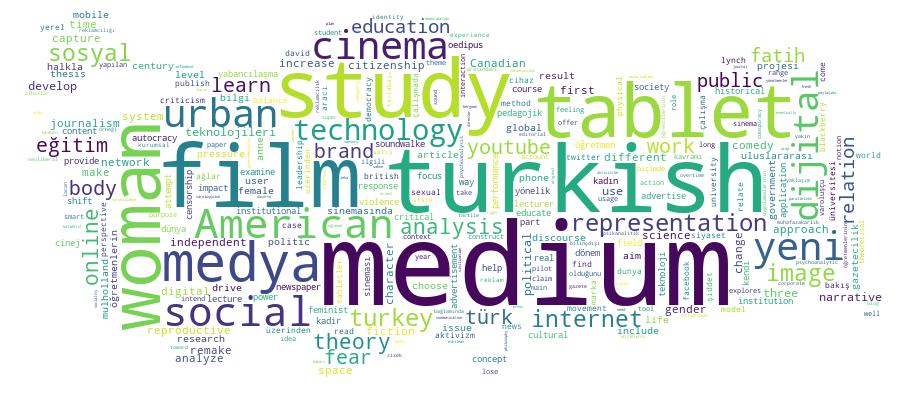 GCRIS Competency Cloud