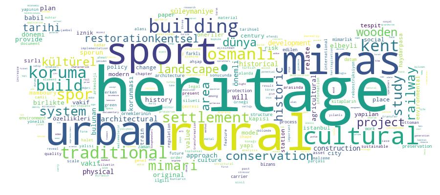 GCRIS Competency Cloud