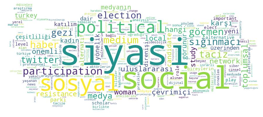 GCRIS Competency Cloud