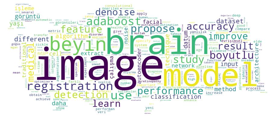 GCRIS Competency Cloud