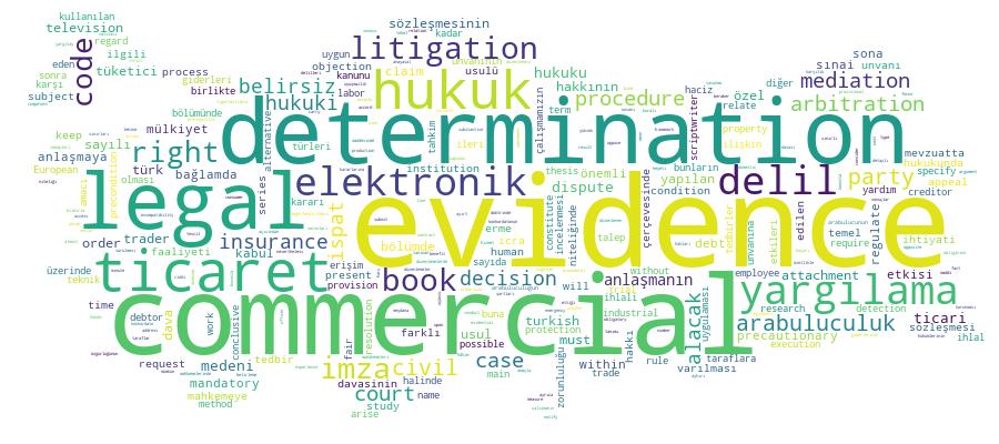 GCRIS Competency Cloud