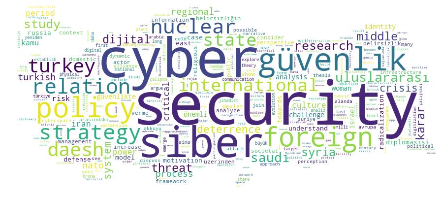 GCRIS Competency Cloud