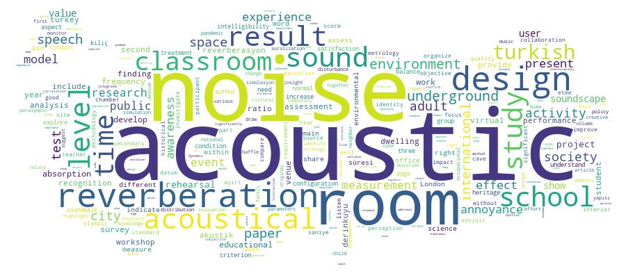 GCRIS Competency Cloud