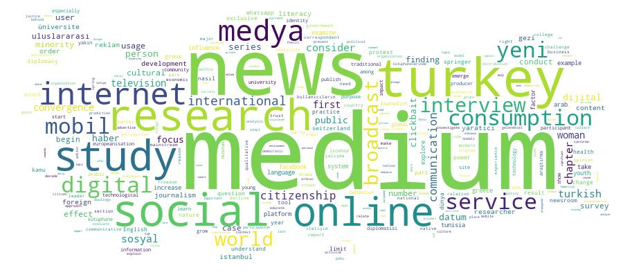 GCRIS Competency Cloud