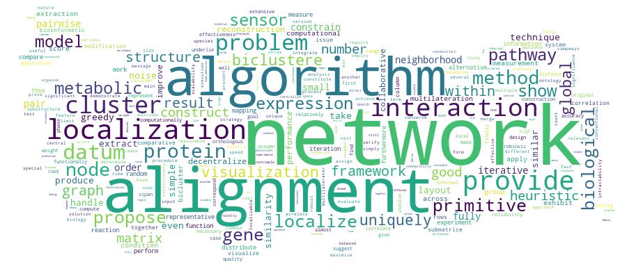 GCRIS Competency Cloud
