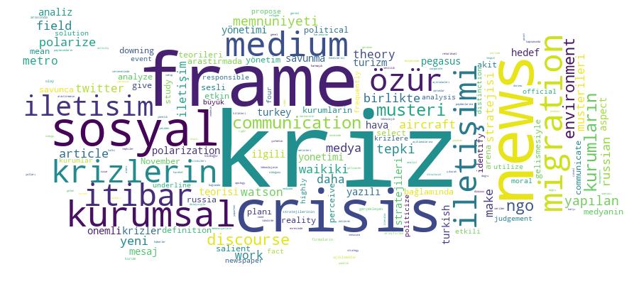 GCRIS Competency Cloud