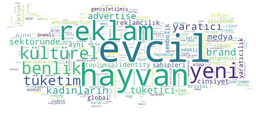 GCRIS Competency Cloud