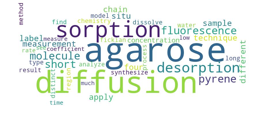 GCRIS Competency Cloud