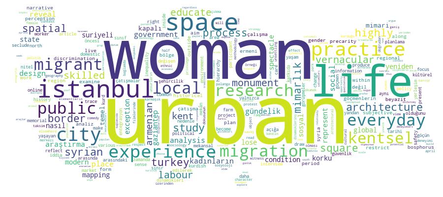 GCRIS Competency Cloud