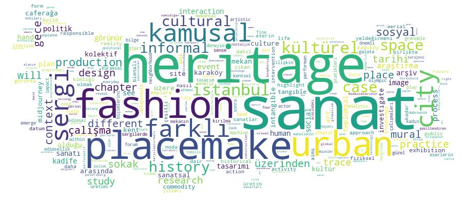 GCRIS Competency Cloud