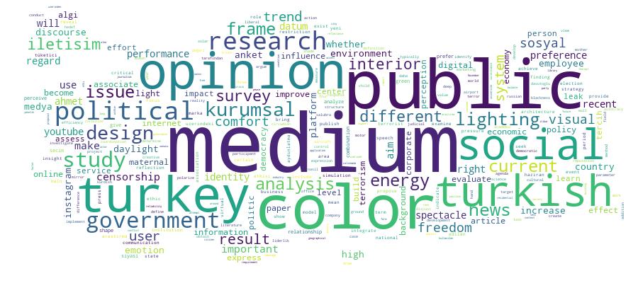 GCRIS Competency Cloud