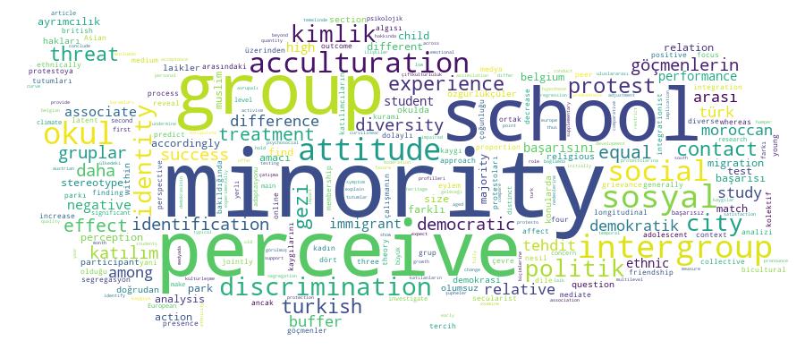 GCRIS Competency Cloud