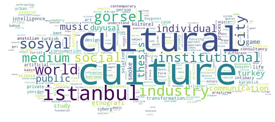 GCRIS Competency Cloud