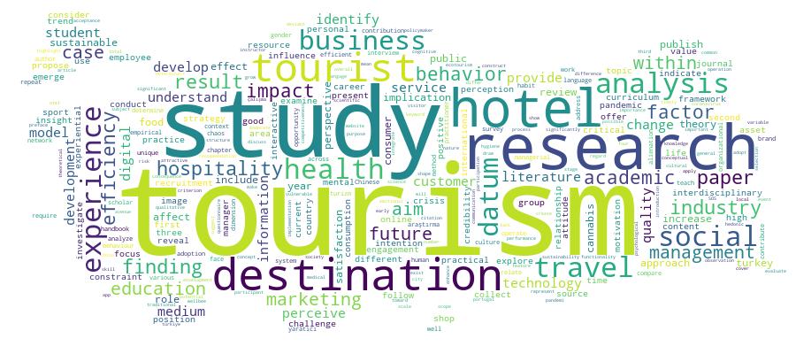 GCRIS Competency Cloud