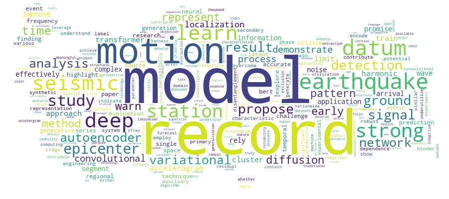 GCRIS Competency Cloud