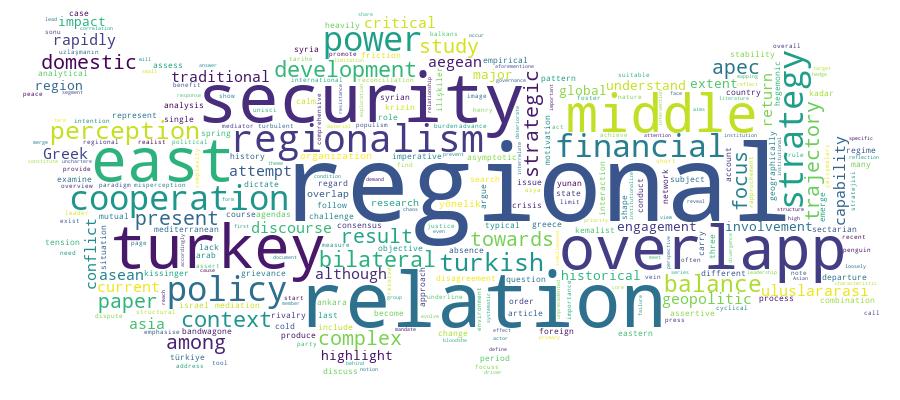 GCRIS Competency Cloud