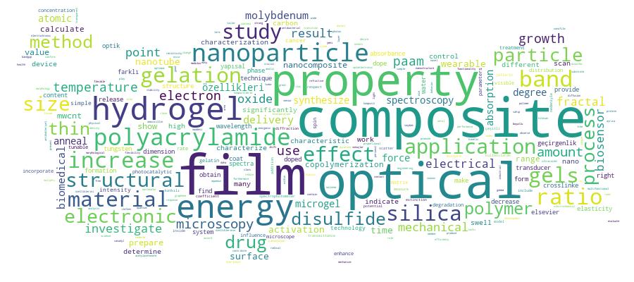 GCRIS Competency Cloud