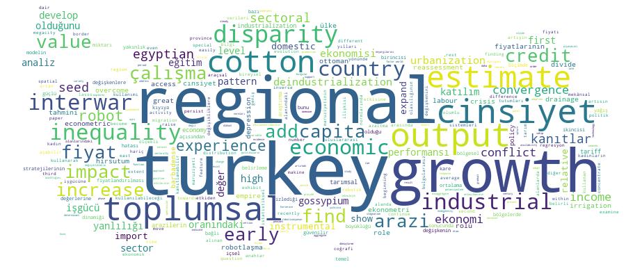 GCRIS Competency Cloud