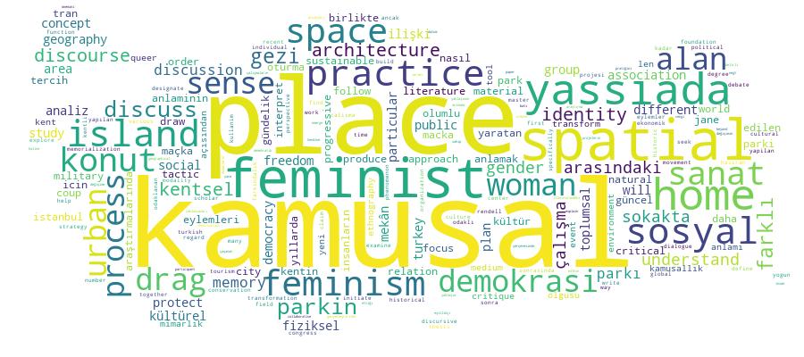 GCRIS Competency Cloud