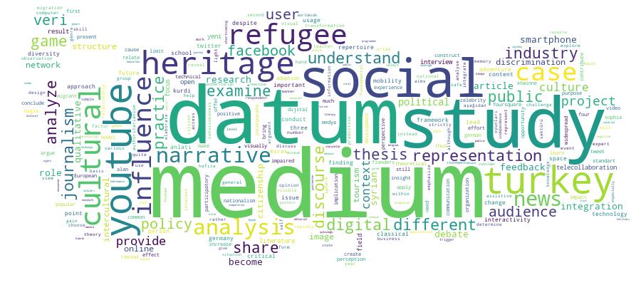 GCRIS Competency Cloud