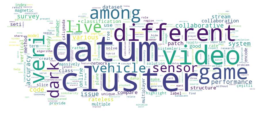 GCRIS Competency Cloud