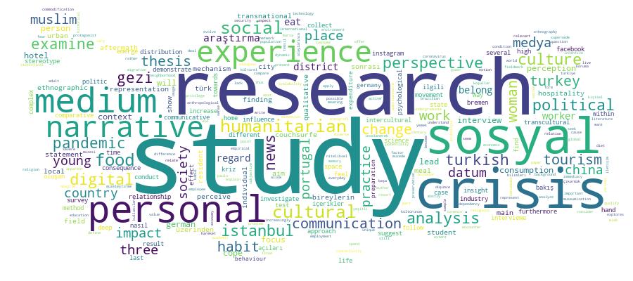 GCRIS Competency Cloud